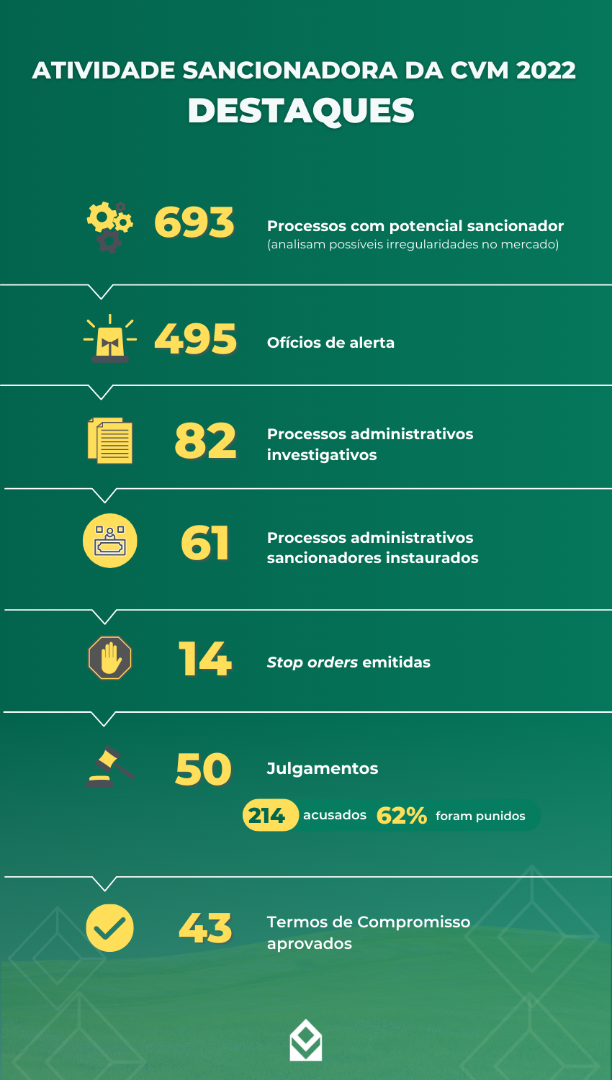 20230405_RelatorioAtividadeSancionadora_4tri2022.png