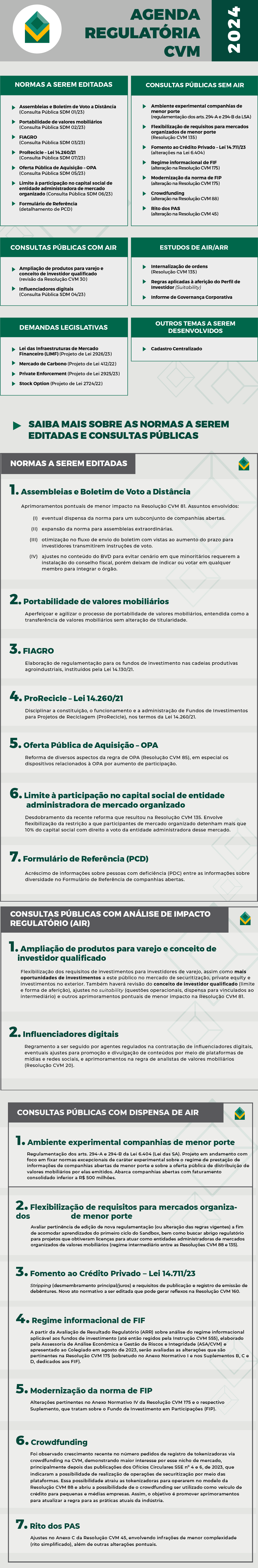 Agenda Regulatória CVM 2024