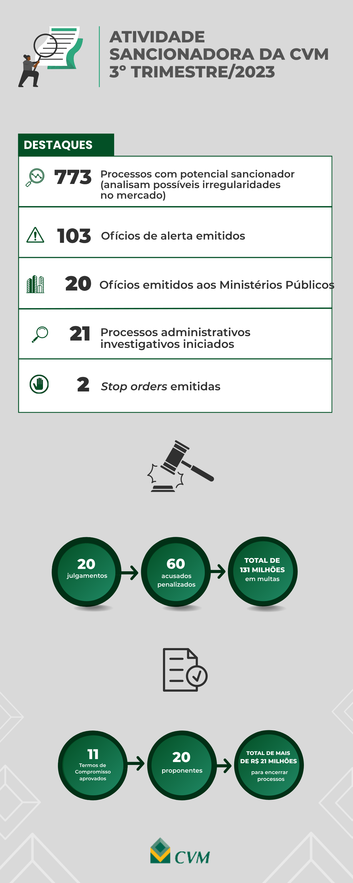 Infográfico - dados 3º trimestre/2023