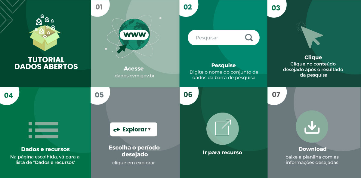 Tutorial de acesso ao Portal Dados Abertos