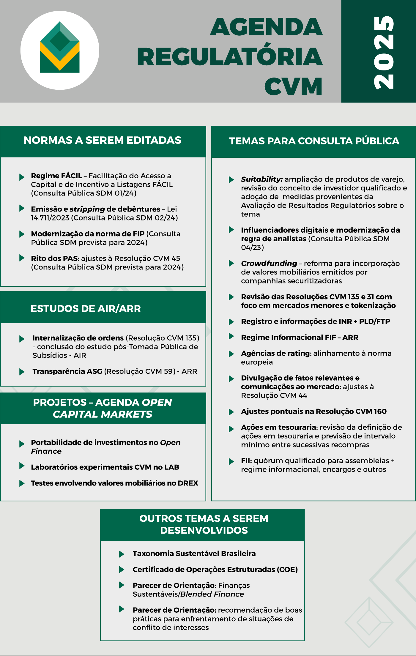 Folha 1 - Agenda Regulatória CVM 2025