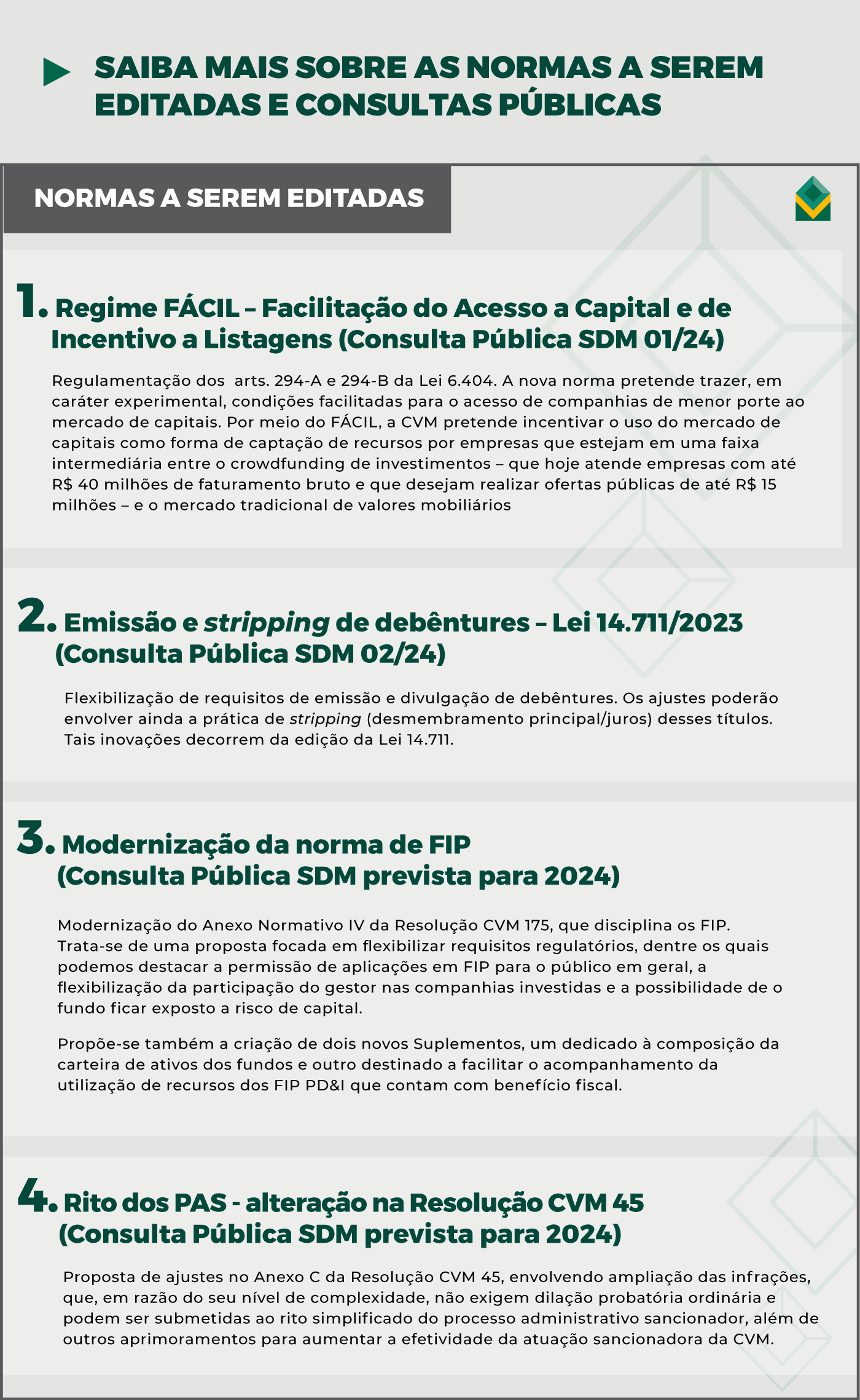 Folha 2 - Agenda Regulatória CVM 2025