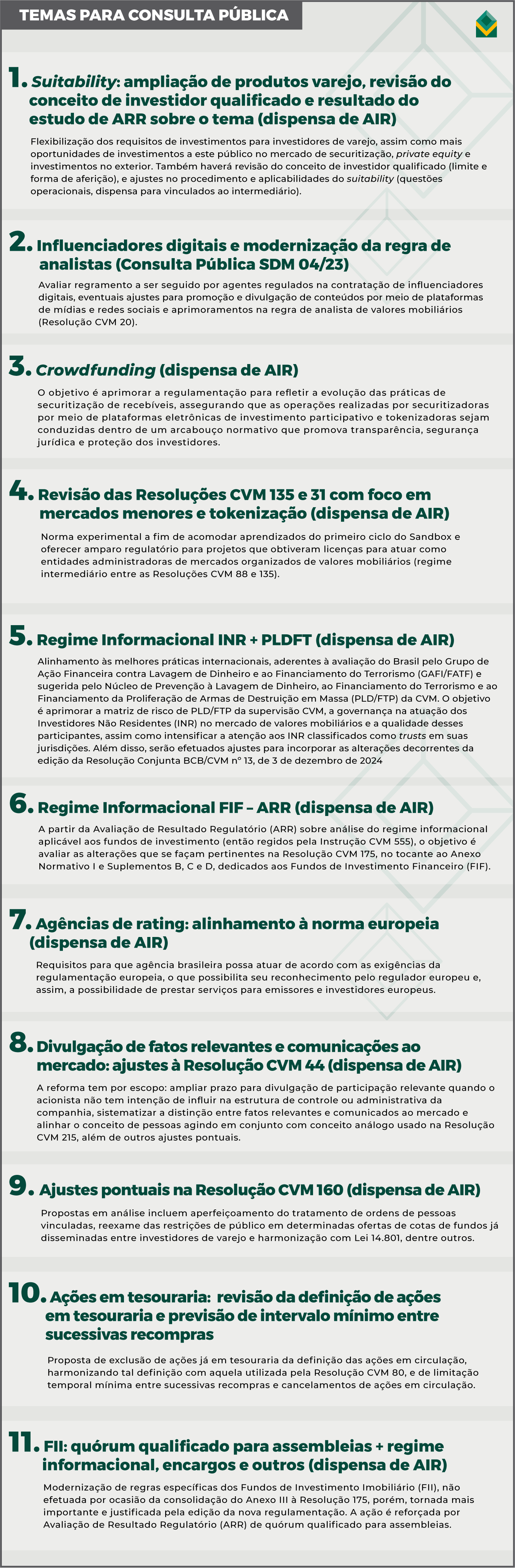 Folha 3 - Agenda Regulatória CVM 2025