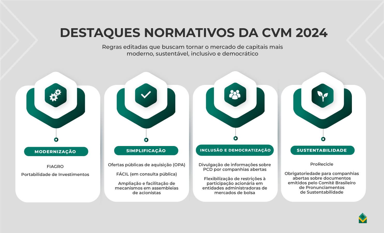Destaques de 2024