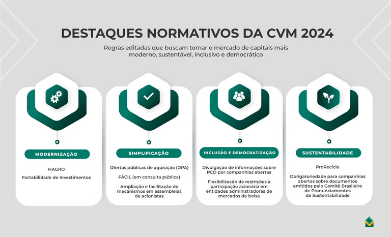 Destaques de 2024