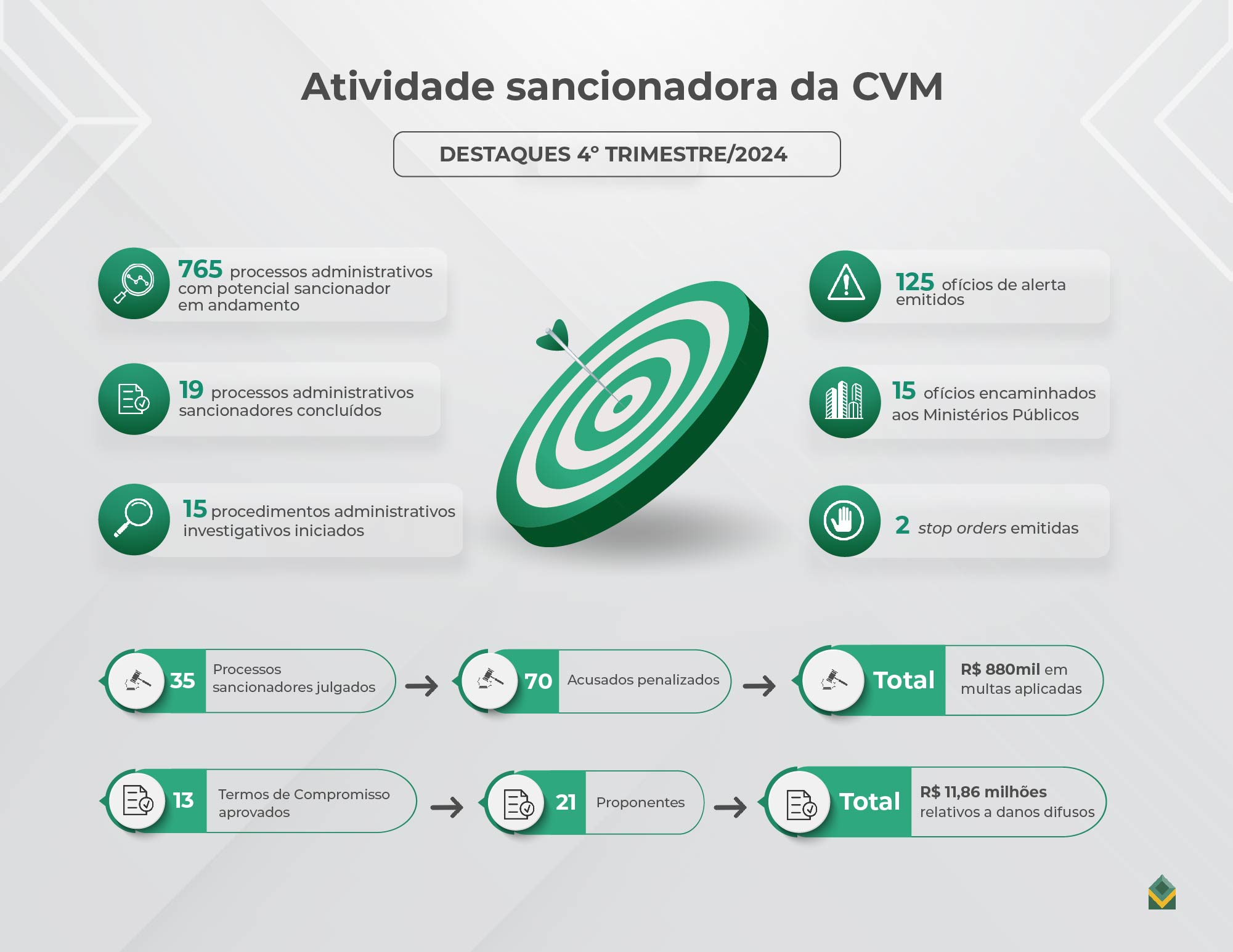 Infográfico - 4º trimestre/2024