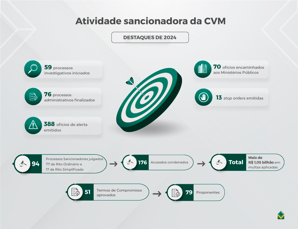 Infográfico - Dados de 2024