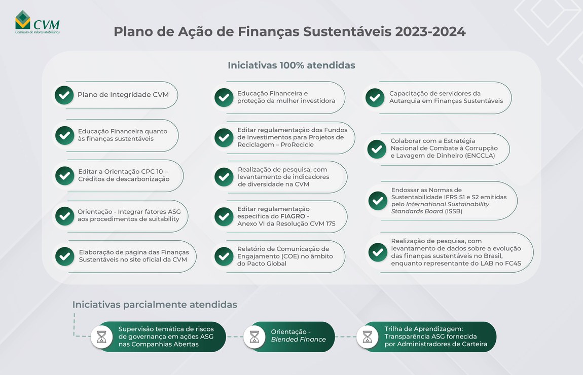 20250317-infografico-cvm-iniciativas-do-plano-de-acao-de-financas-sustentaveis-2023-2024.jpg
