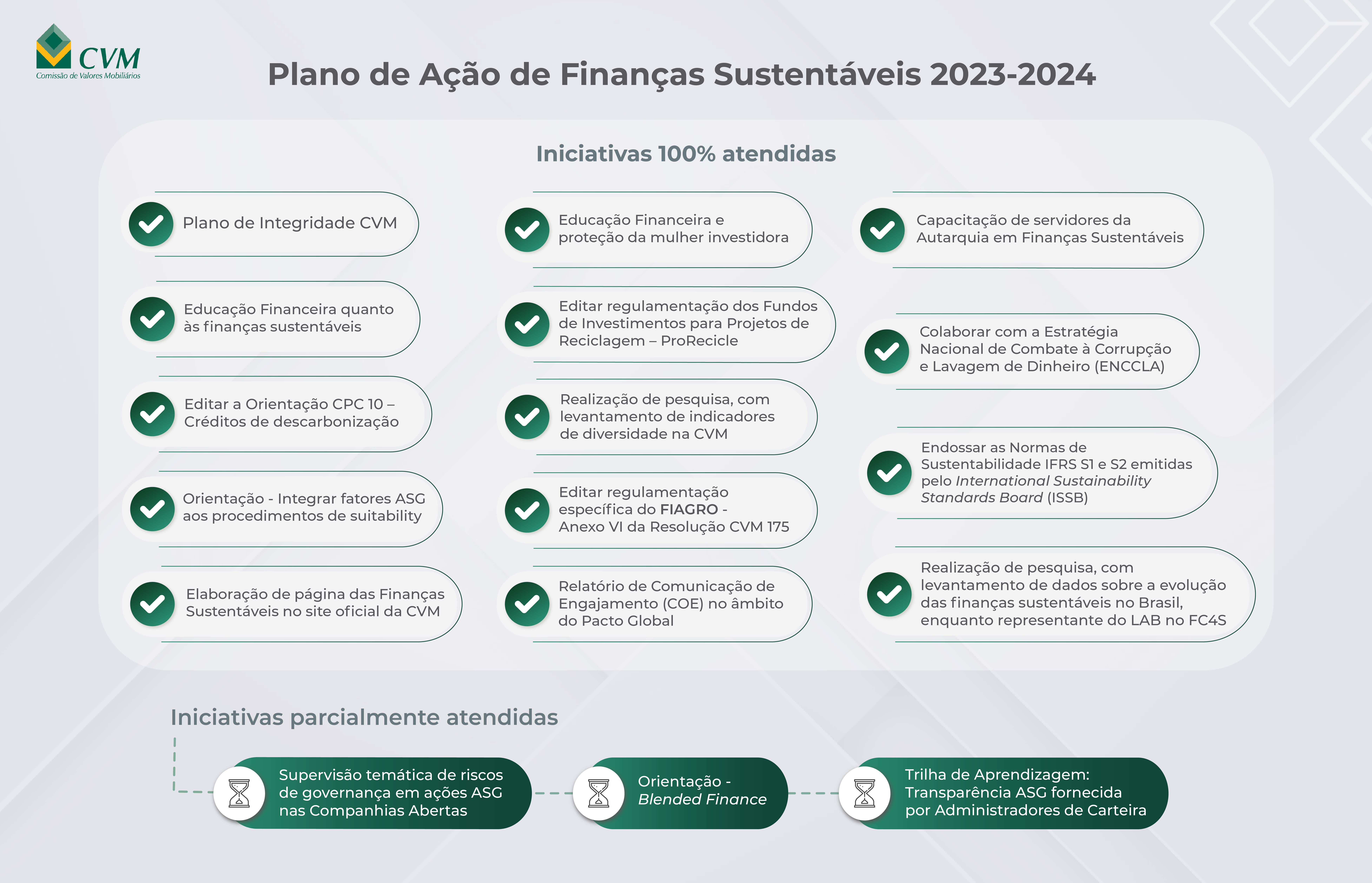 20250317-infografico-cvm-iniciativas-do-plano-de-acao-de-financas-sustentaveis-2023-2024.jpg