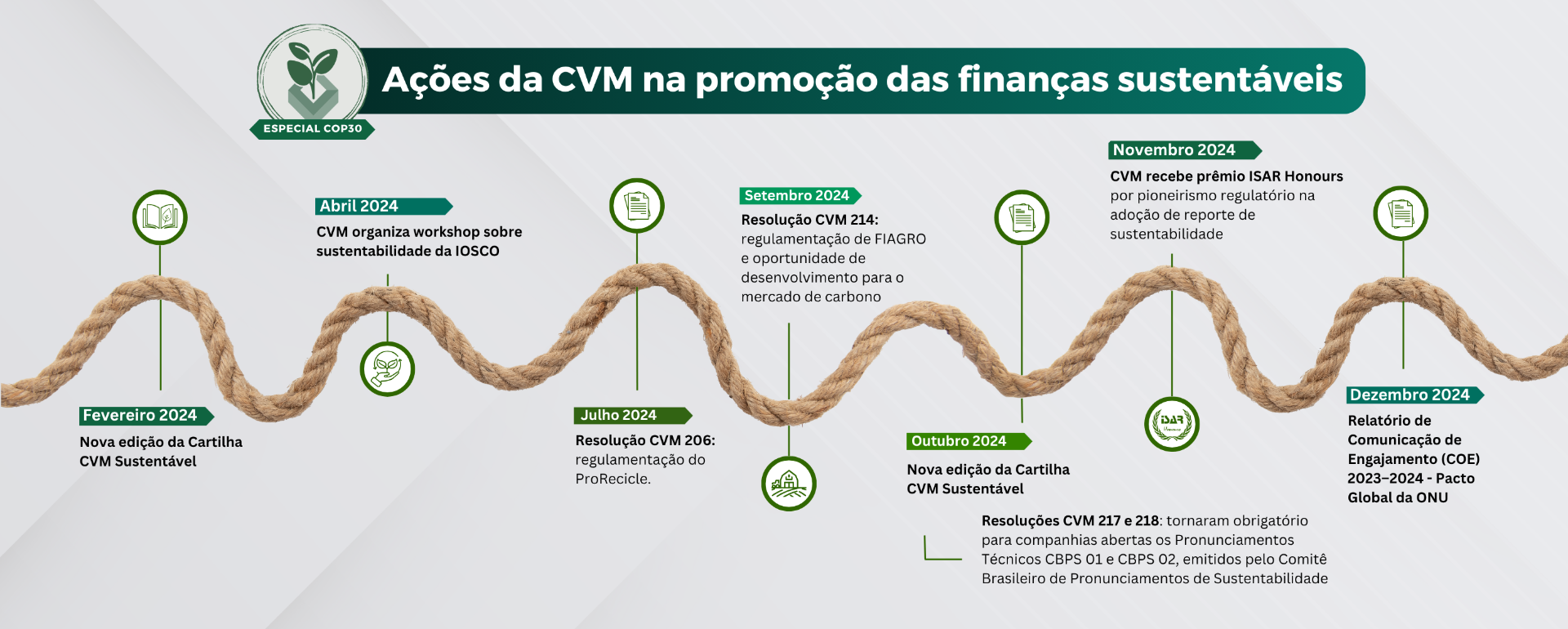 20251110-banner-2-acoes-financas-sustentaveis-cvm.png