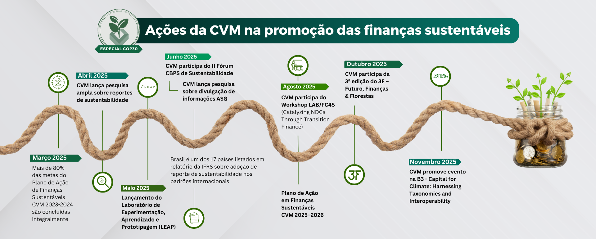 20251110-banner-3-acoes-financas-sustentaveis-cvm.png