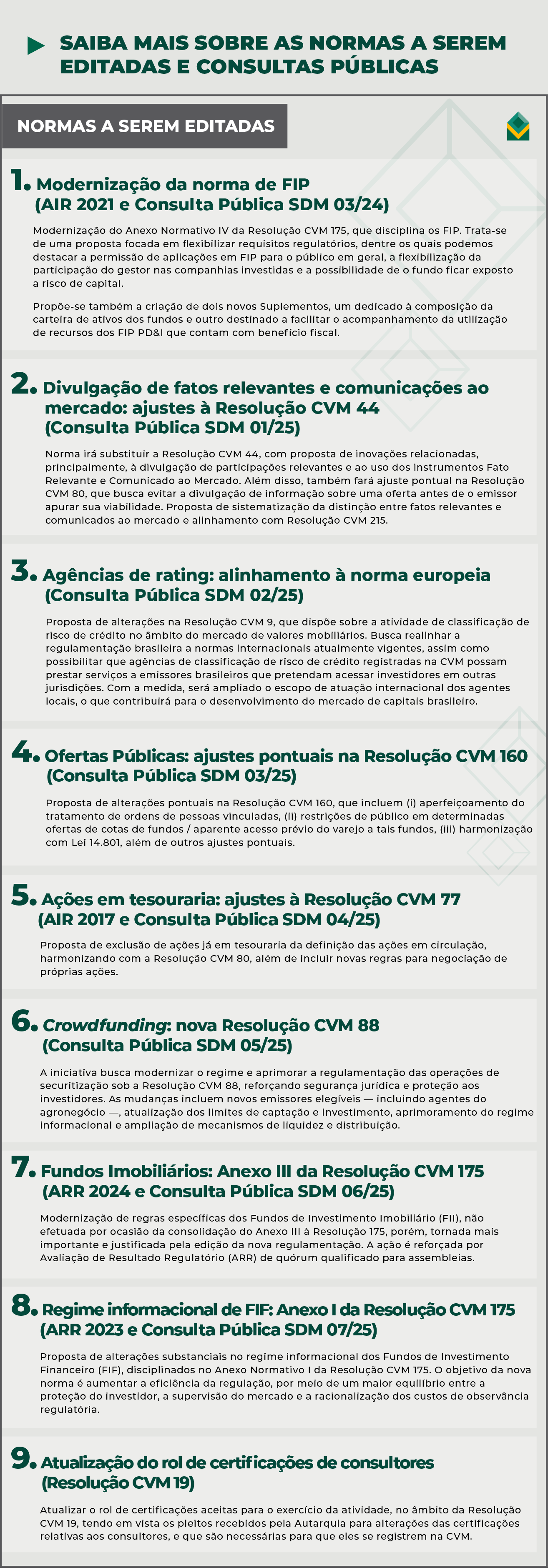 Folha 2 - Agenda Regulatória CVM 2026
