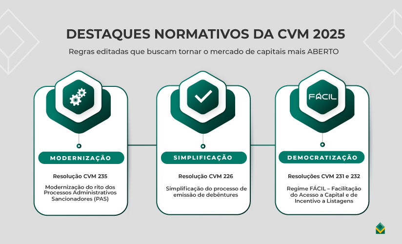 Destaques normativos 2025