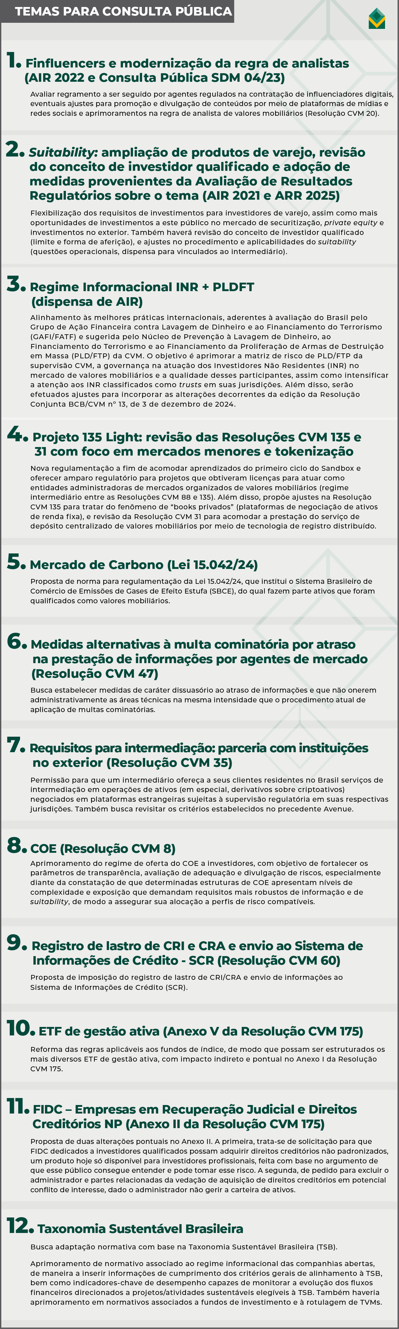 Folha 3 - Agenda Regulatória CVM 2026