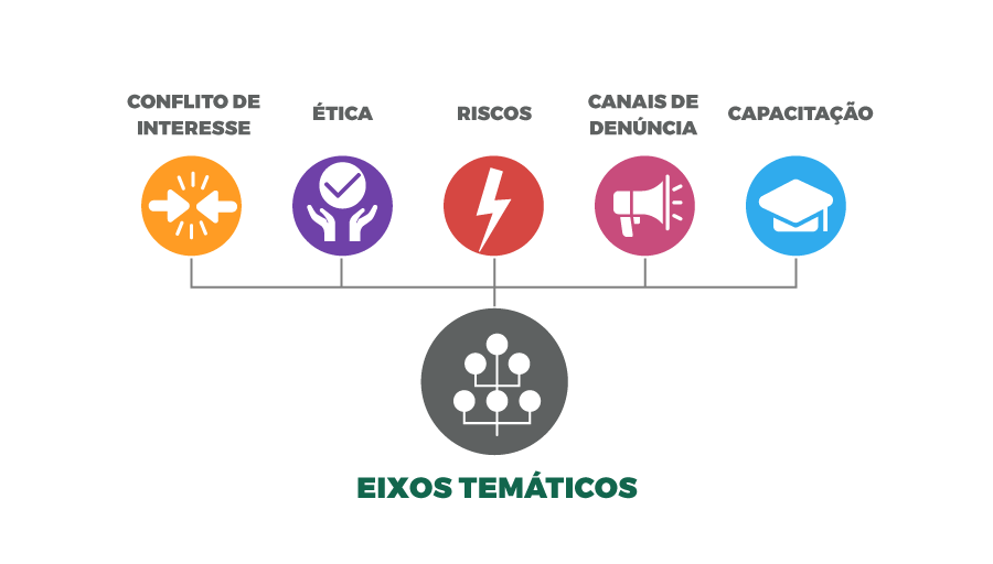 EIXOS-TEMATICOS.png