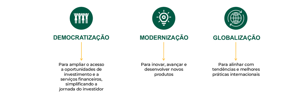 Infográfico CVM