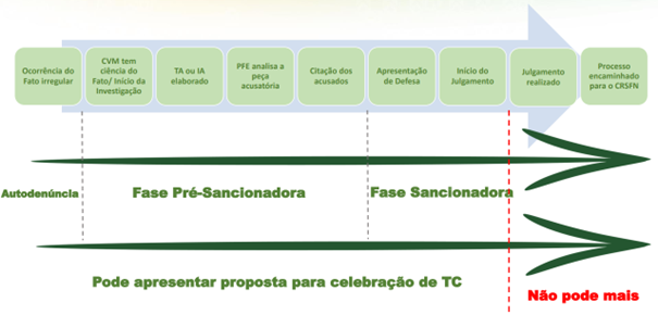 Infográfico