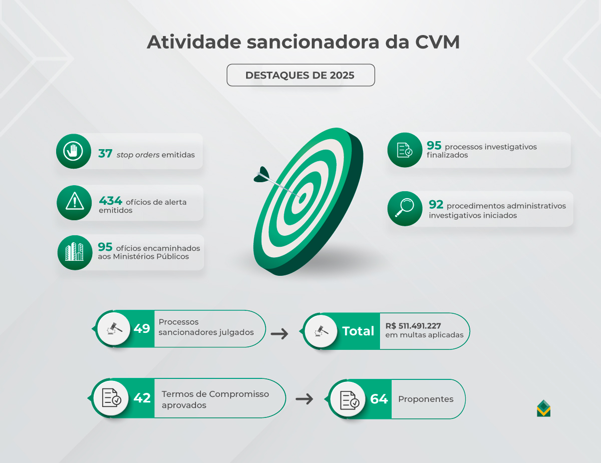20260409-infografico-cvm-ras-4-trimestre-2025.jpg