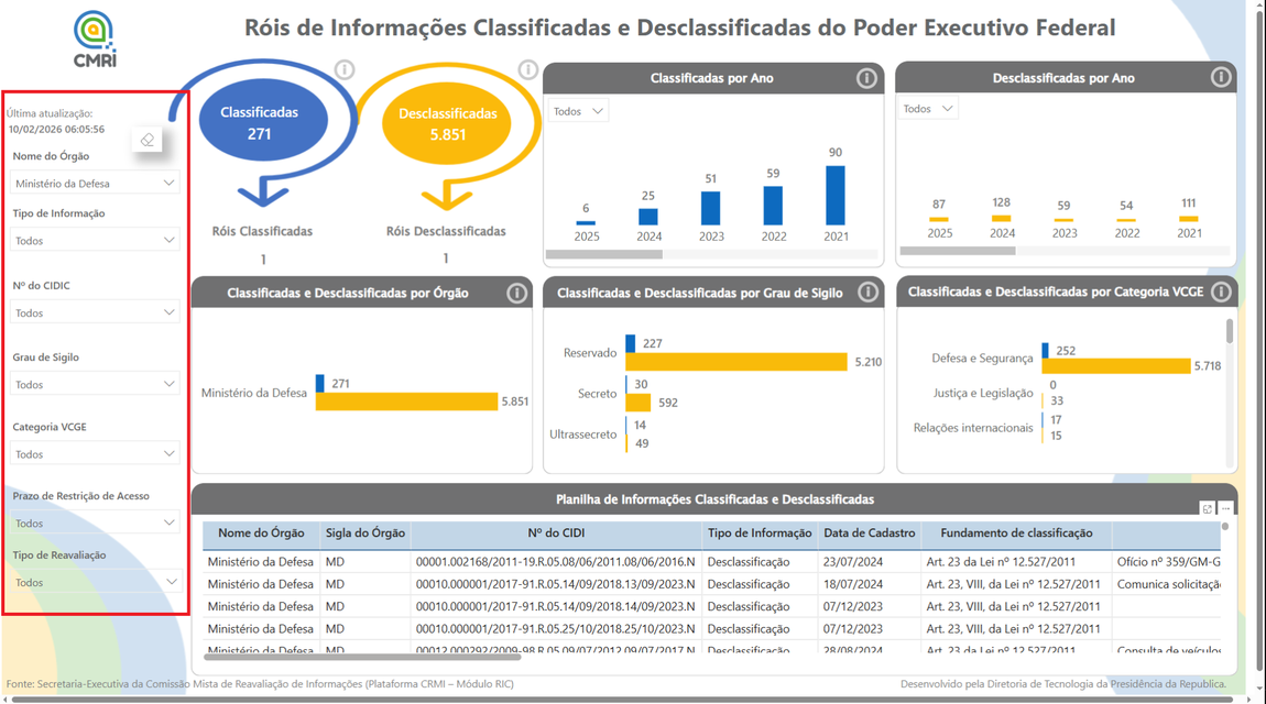 Róis de informação e desclassificada do poder Executivo Federal 01.png