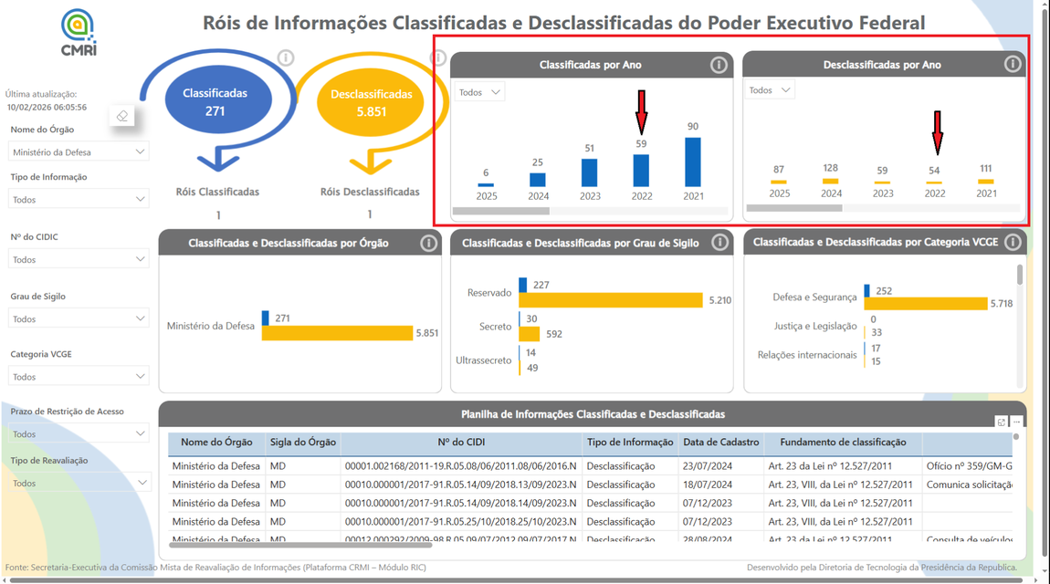 Róis de informação e desclassificada do poder Executivo Federal 02.png
