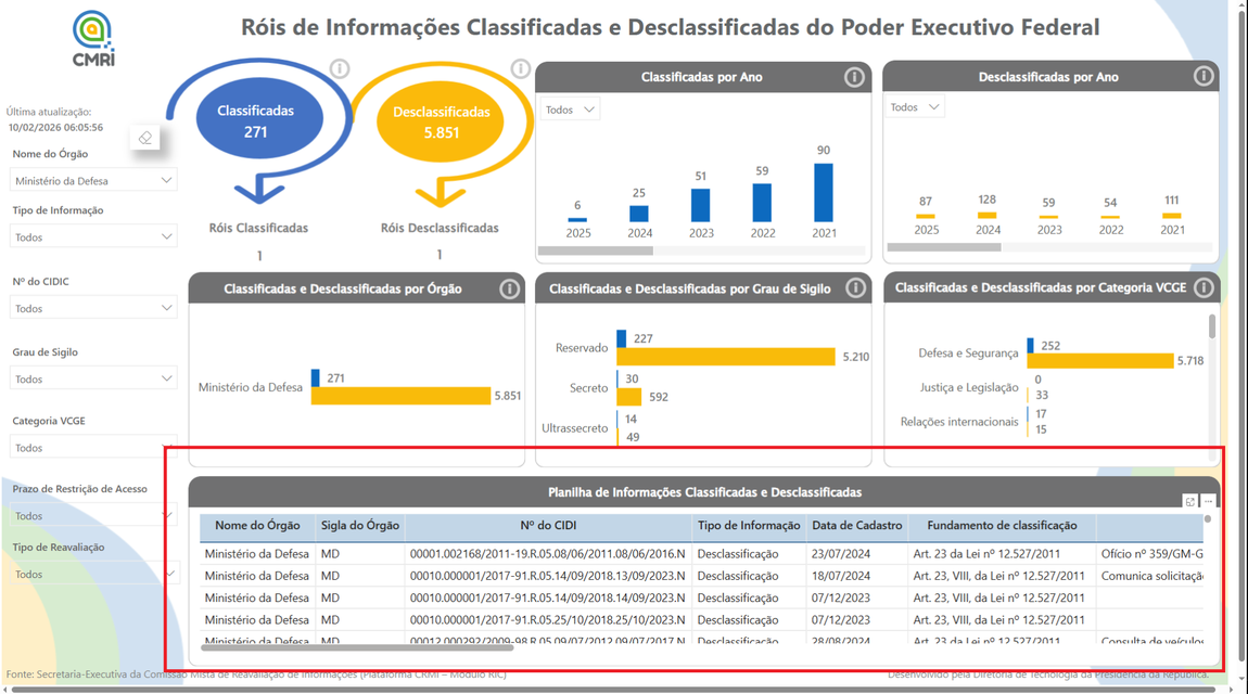 Róis de informação e desclassificada do poder Executivo Federal 03.png