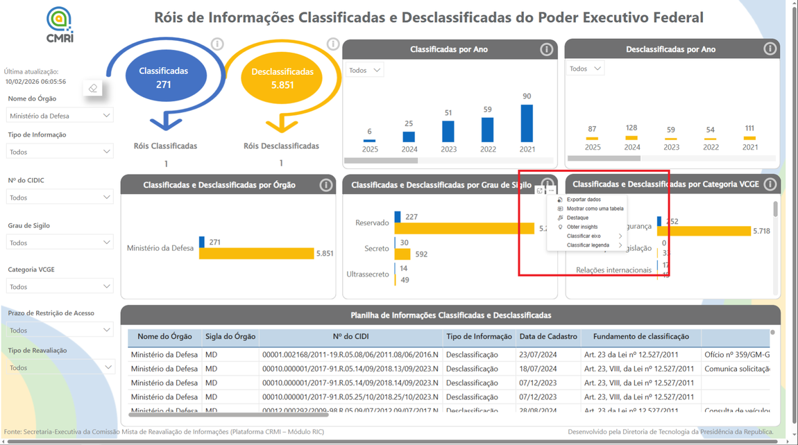 Róis de informação e desclassificada do poder Executivo Federal 05.png
