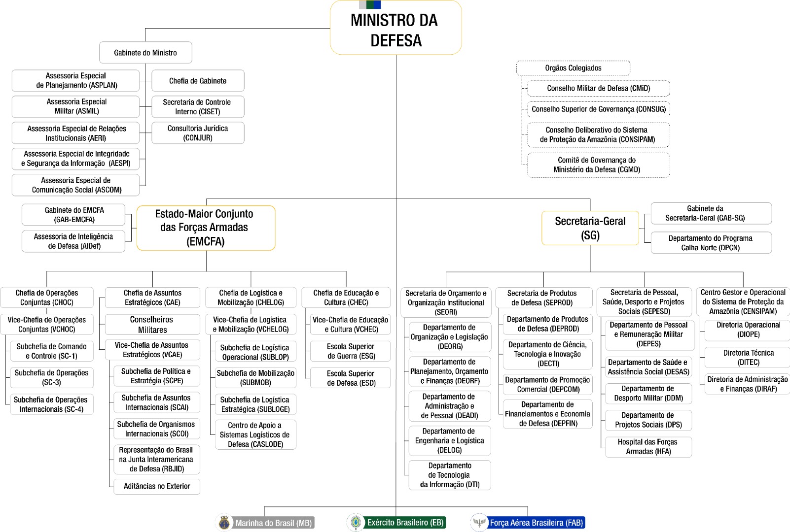 Organograma_MD_04022026_COMPLETO (1).jpg