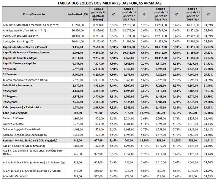 esta imagem não possui descrição