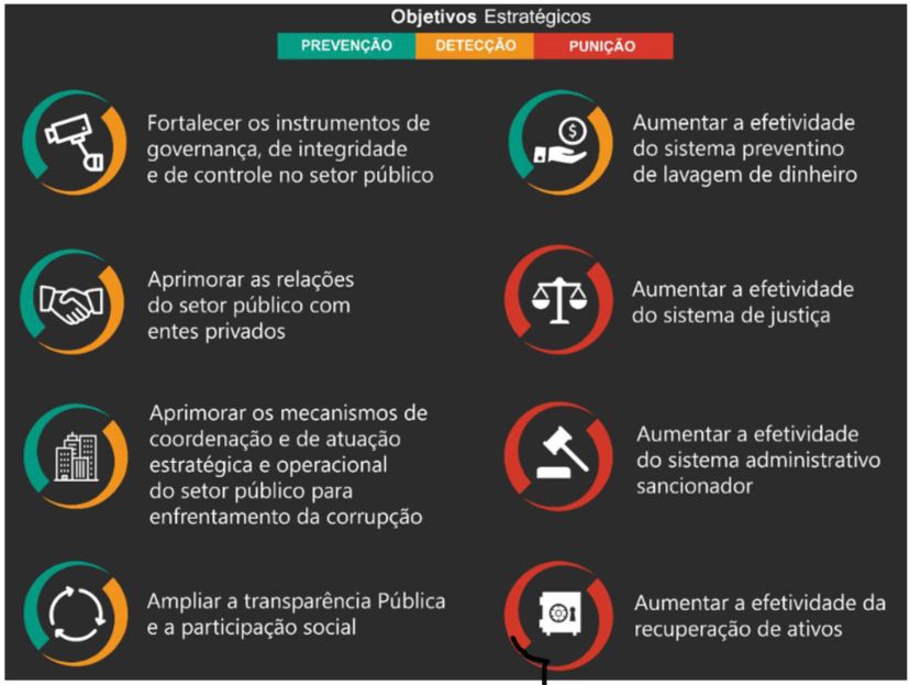 Objetivo Estrategicos