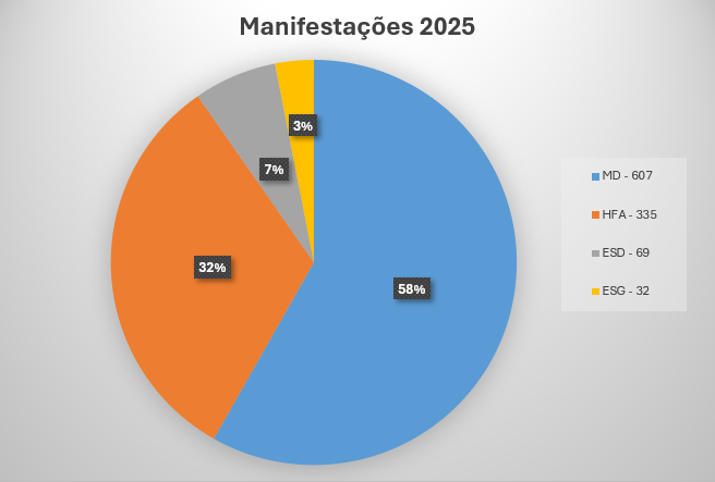 Pricipais Ações 2025.PNG