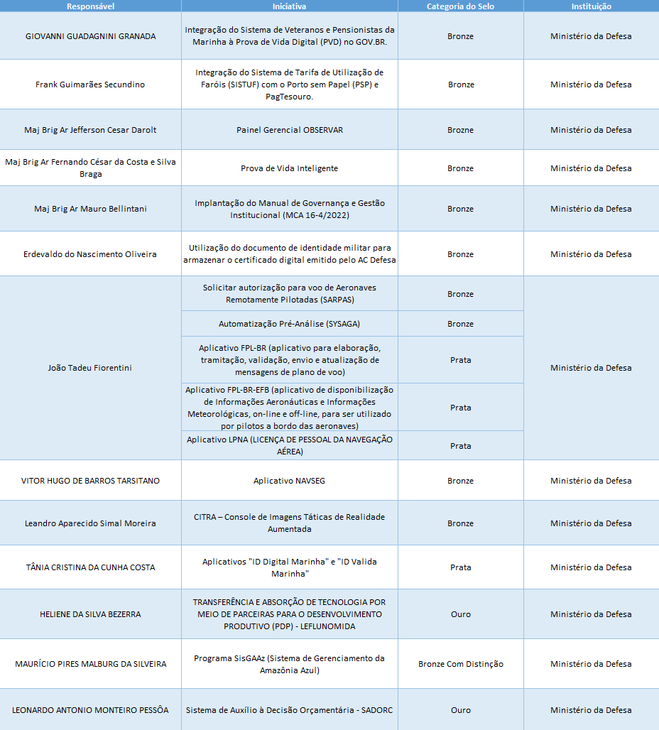 Responsaveis MD1.PNG