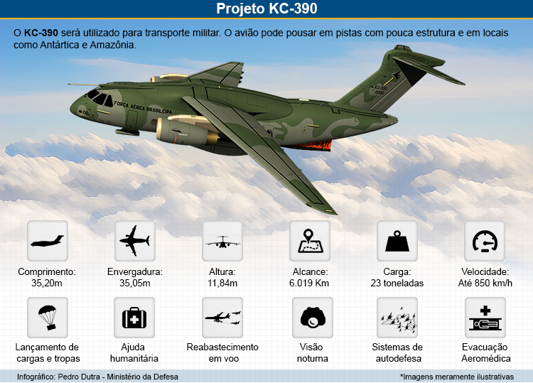 KC-390: produzida para a FAB, maior aeronave fabricada no país é  apresentada ao público — Ministério da Defesa