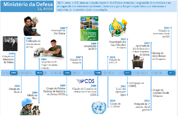 DEFESA - Ministério da Defesa comemora 14 anos de existência