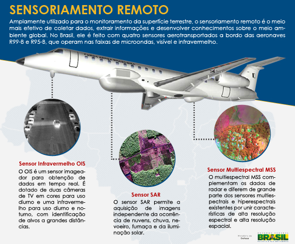 Seminário sobre monitoramento reunirá representantes de dez países da América do Sul