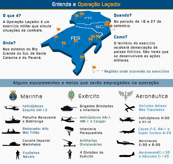 Forças Armadas mobilizam 8 mil militares em operação no Sul do país