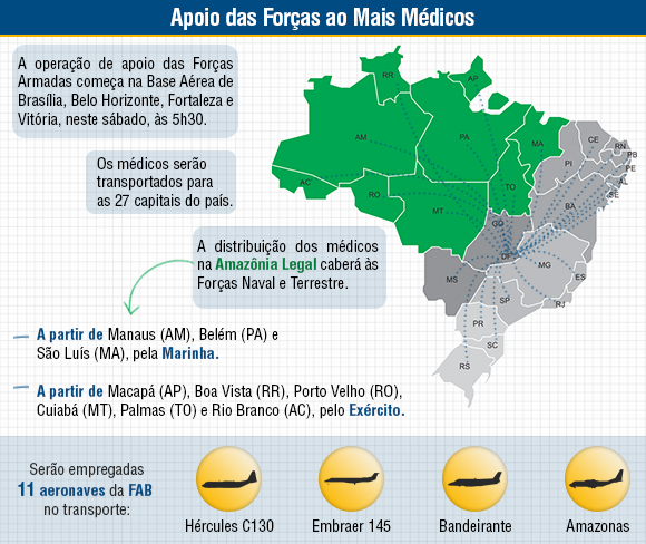 Transporte de médicos e provas do Enem mobilizam Forças Armadas