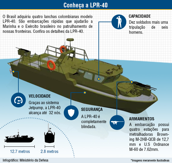 Brasil recebe duas lanchas colombianas para patrulhamento de rios na região amazônica 