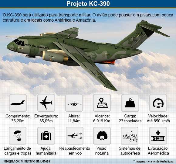 Com presença da presidenta da República, FAB assina contrato de compra do avião brasileiro KC-390