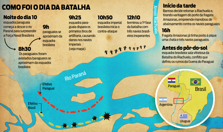 info_02_batalha_naval_riachuelo_ref_5.jpg