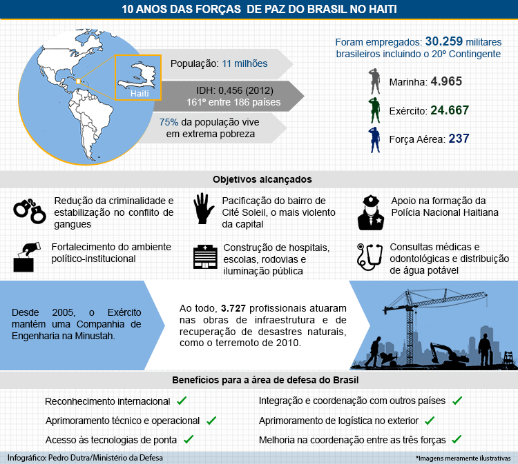 Haiti-Brasil.jpg