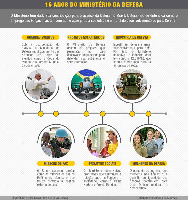Infográfico