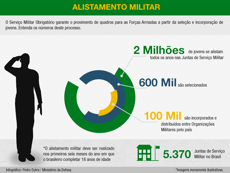 Alistamento-Militar-Site.jpg
