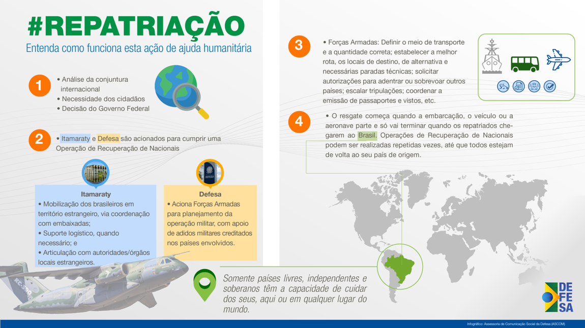 infografico REPATRIAÇÃO_infográfico - entendo o que é repatriação.png