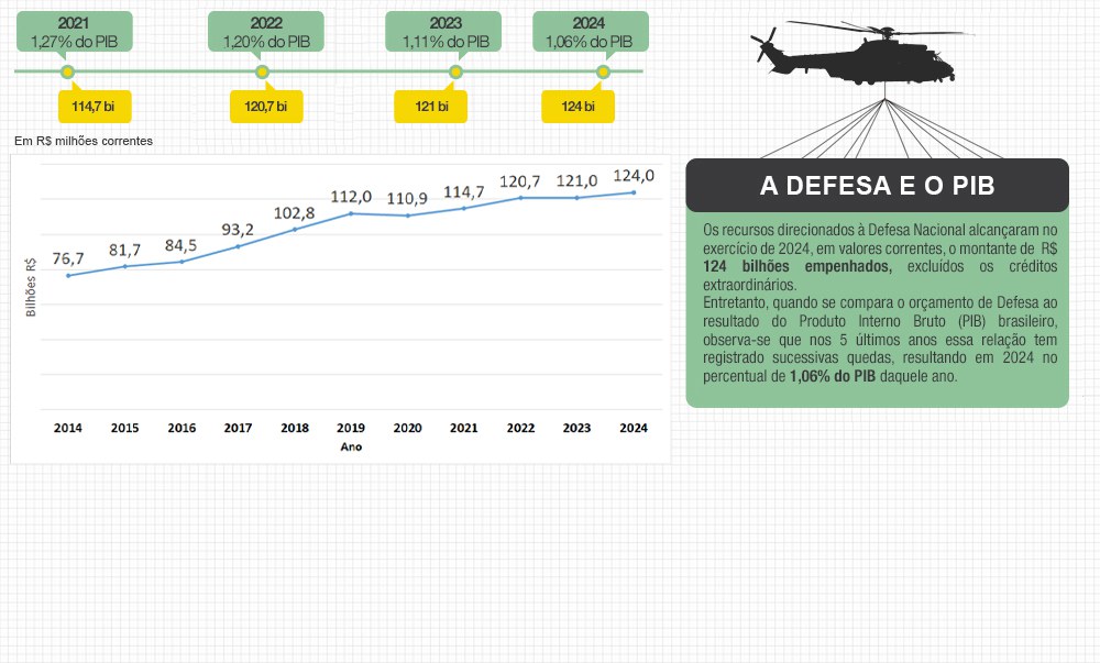defesa_e_o_pib_2024.jpg