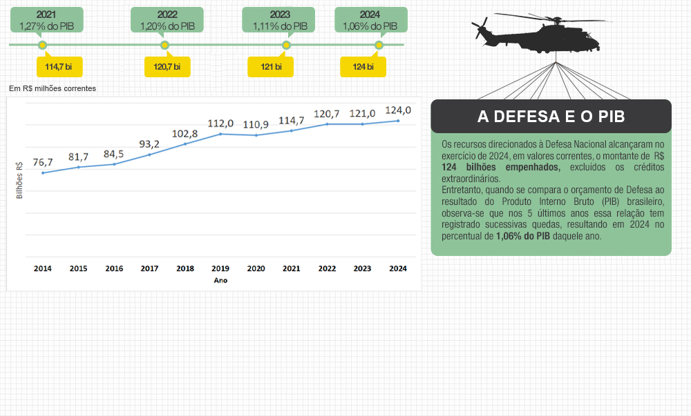defesa_e_o_pib_2024.jpg