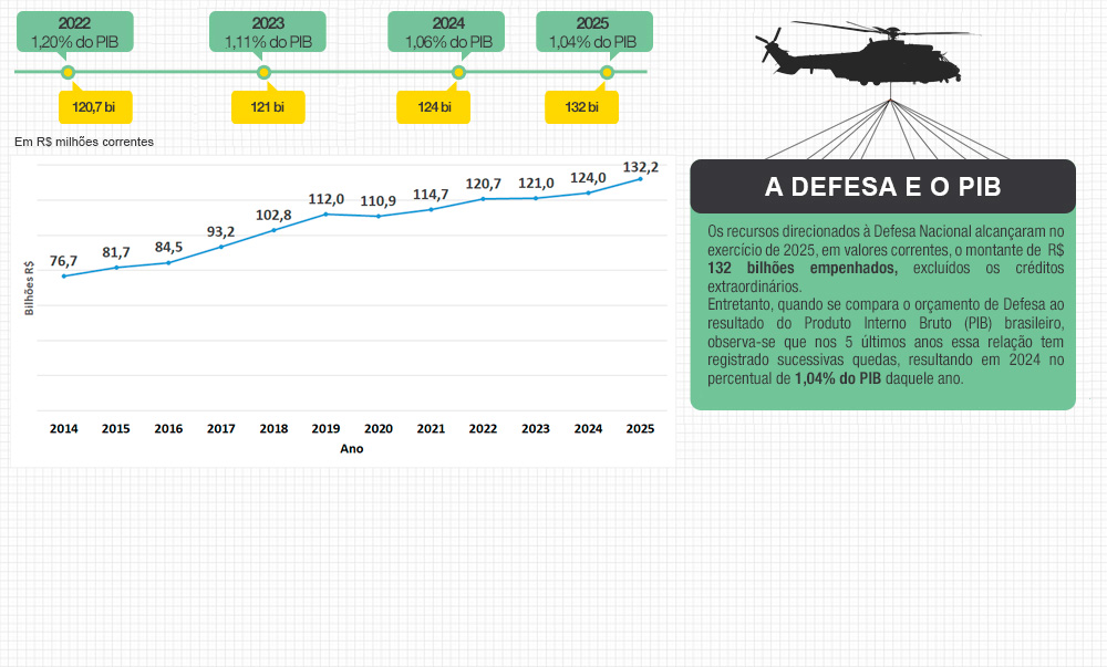 defesa_e_o_pib_2025.jpg