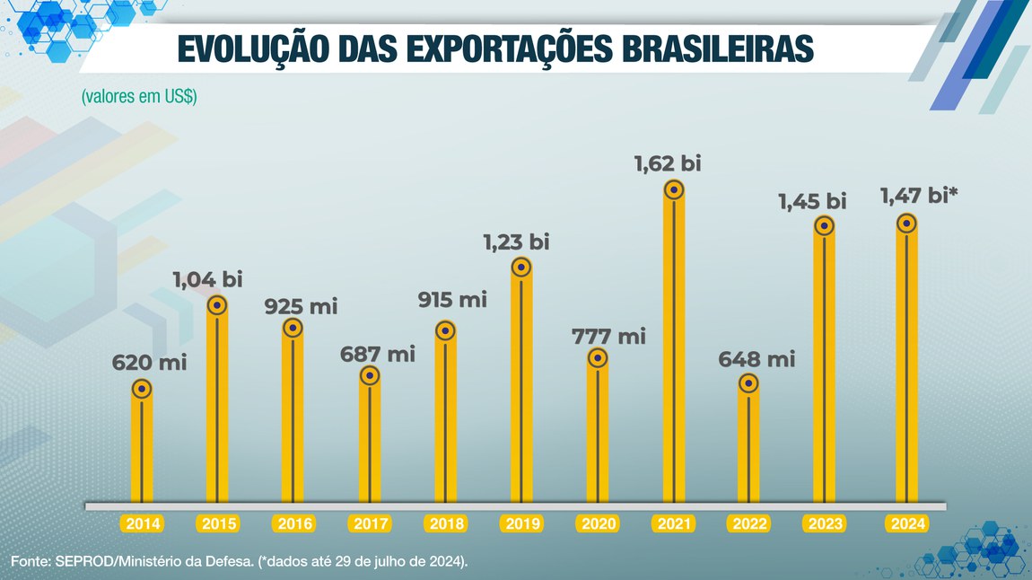 Infografico-BID_2024--atualização---17-07.jpg