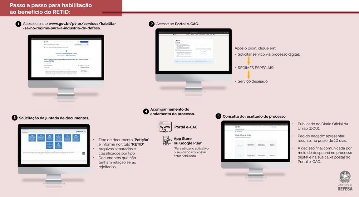 20240404 - Reunião CMID - Imagem 2.png