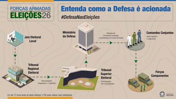 20260724 - Eleições 2.jpg