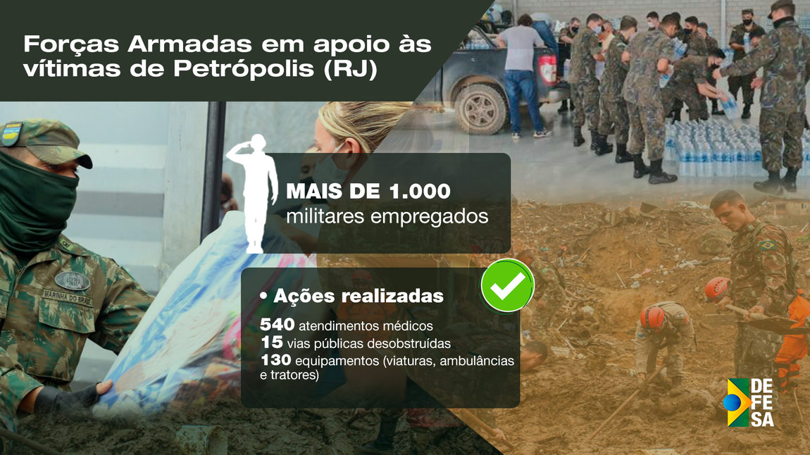 infográfico_petrópolis_22_02_2022.png